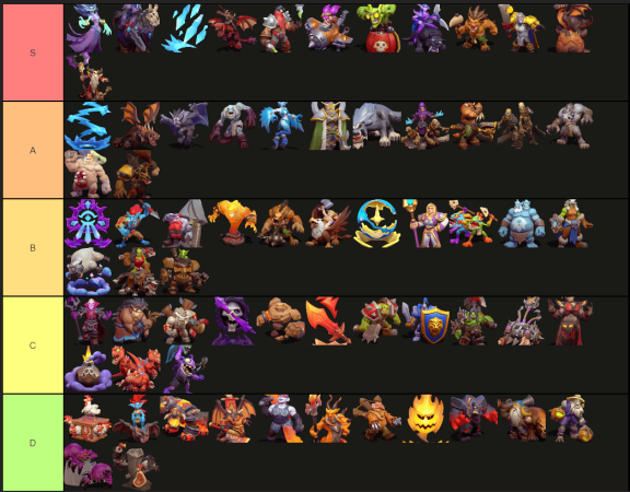 Beste Warcraft Rumble-leiders en mini's in elk niveau