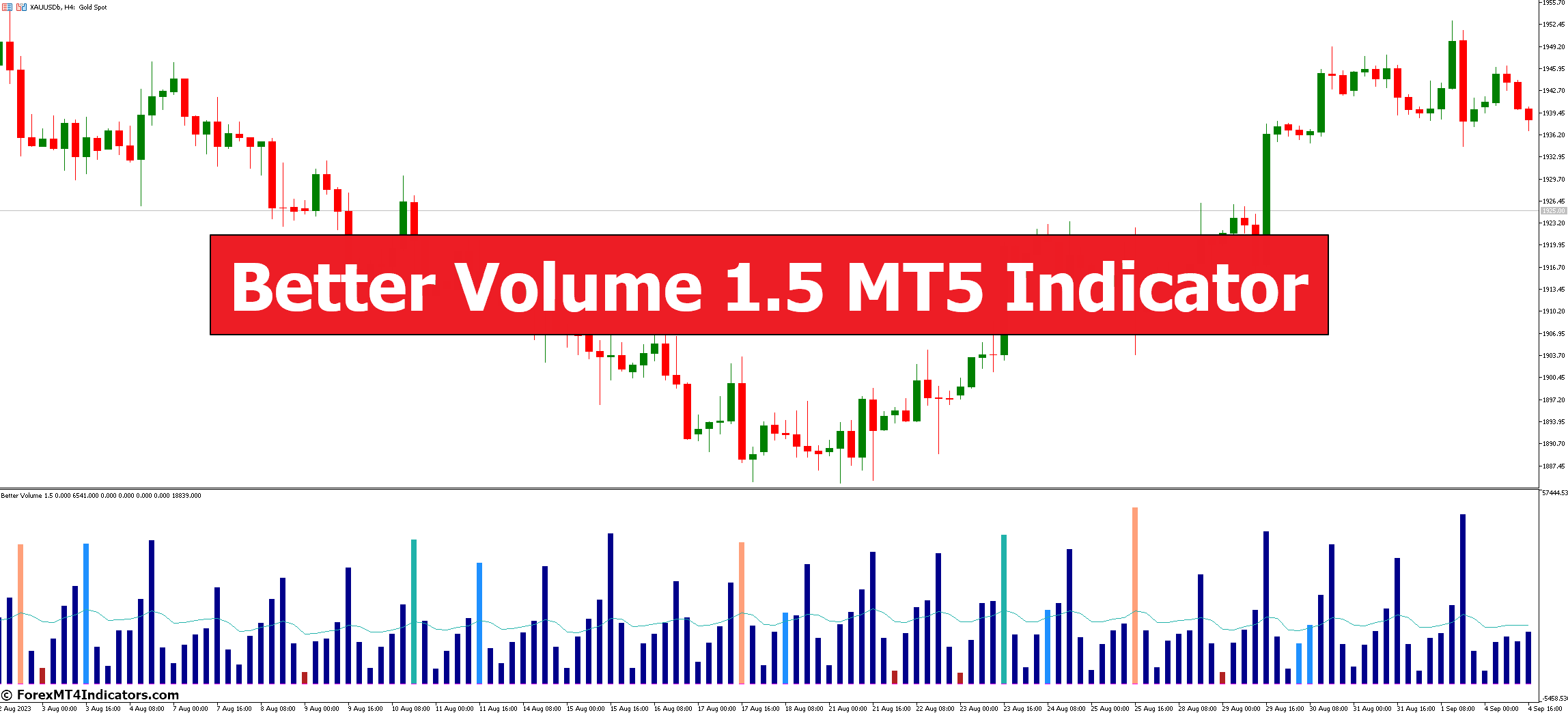 Better Volume 1.5 MT5 Indicator