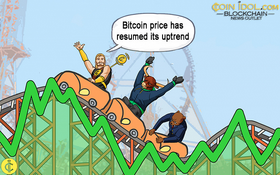 Bitcoin price has resumed its uptrend