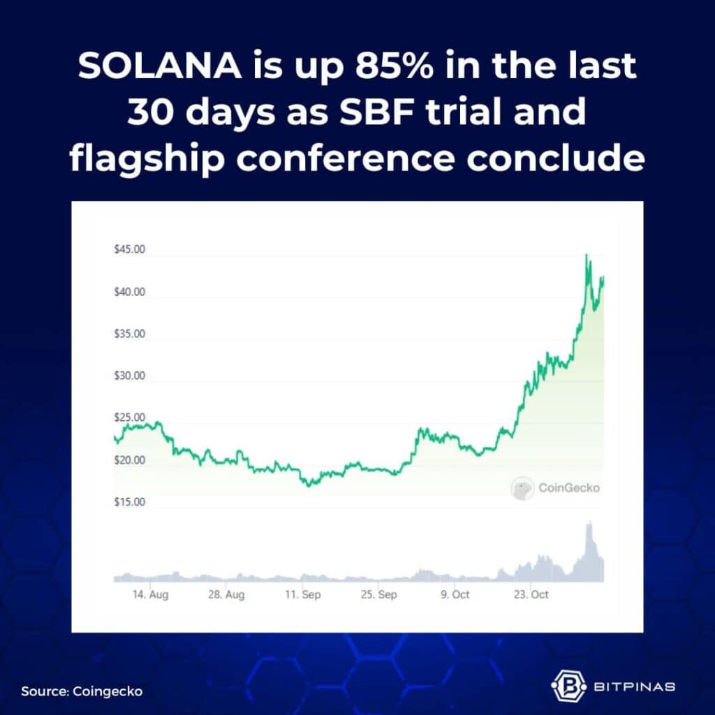 Photo for the Article - Bitcoin, Solana, Memecoin Prices Lead Market Rally