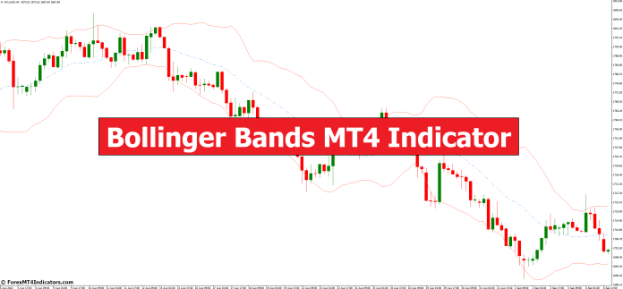 Bollinger Bands MT4-indicator
