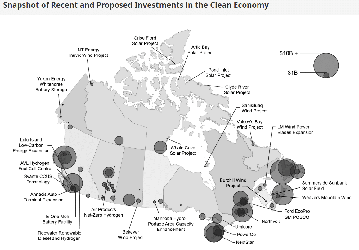 inversiones en economía de tecnología limpia Canadá