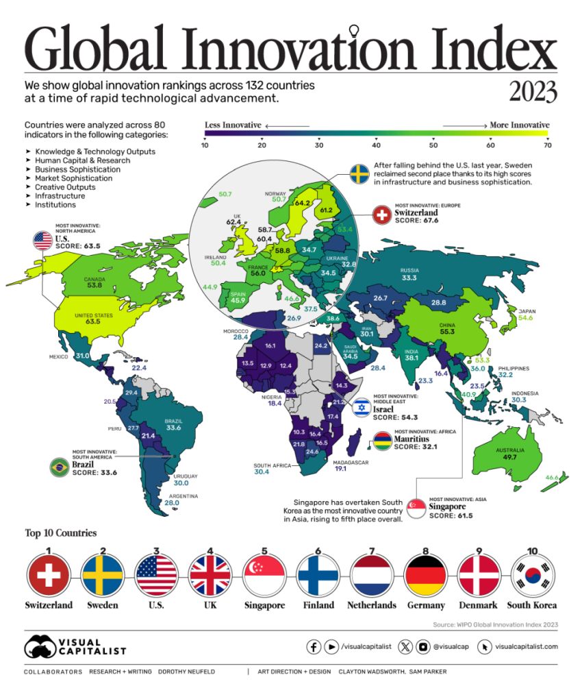 Visual Capitalist Global innovation inde 2023 - Canada's Ranks 15th on WIPO 2023 Innovation Index