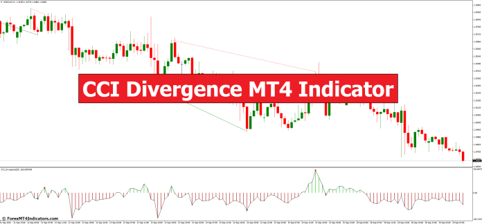 CCI-divergentie MT4-indicator