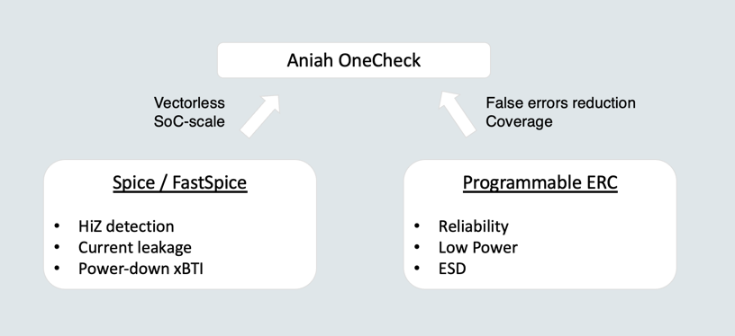 anah onecheck