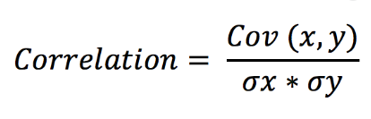 covarianza vs correlación