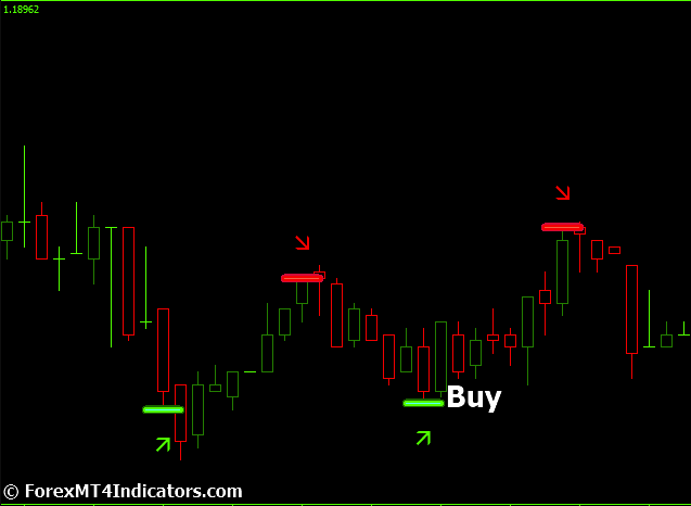 How to Trade with Dark Inversion MT5 Indicator - Buy Entry