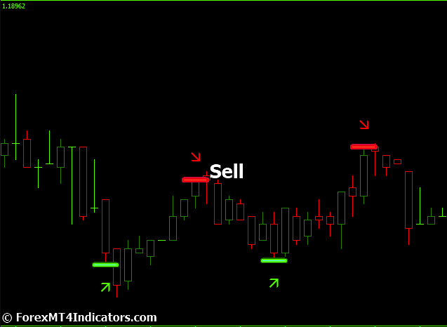 How to Trade with Dark Inversion MT5 Indicator - Sell Entry