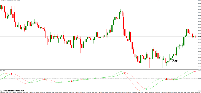 How to Trade with DAT MACD MT4 Indicator - Buy Entry