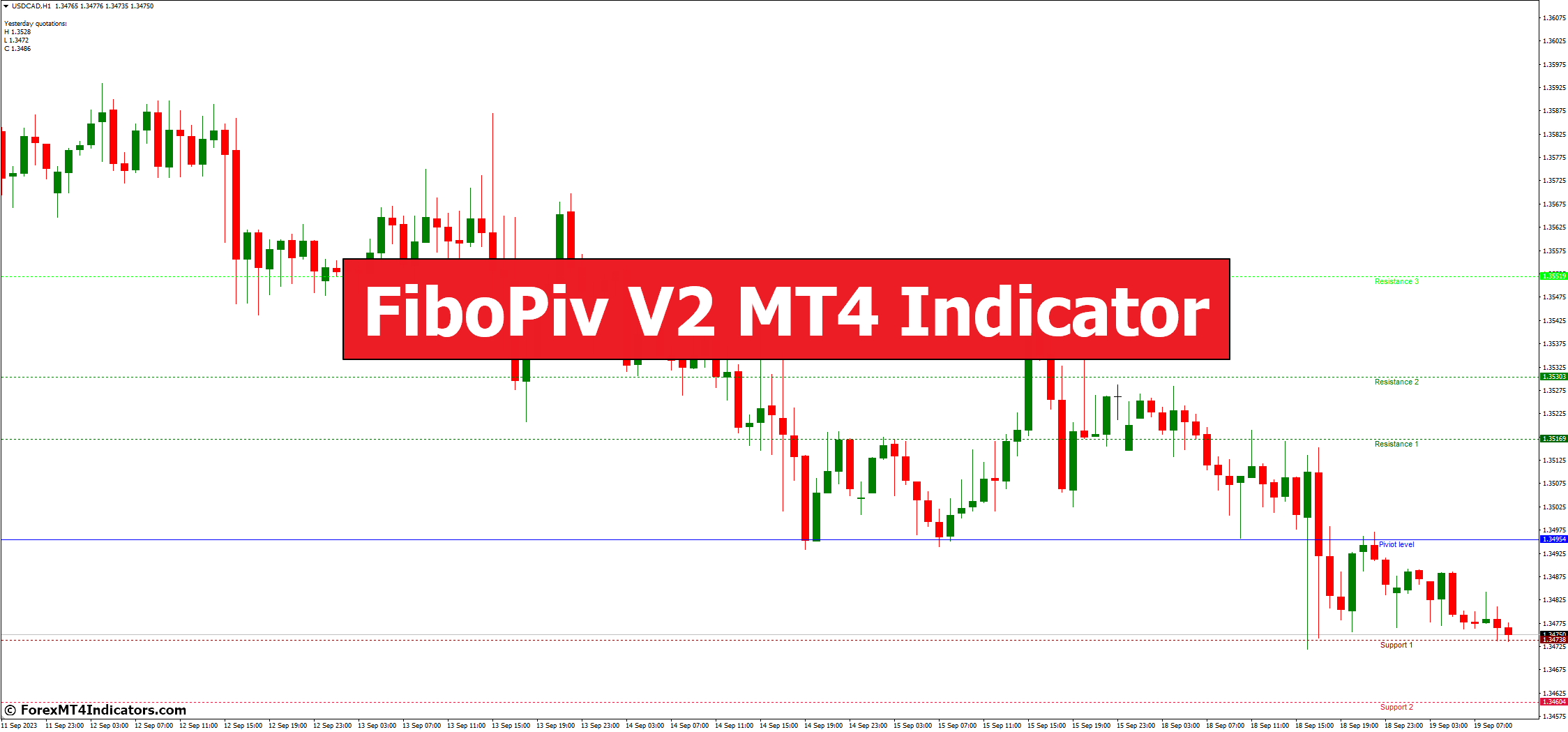 FiboPiv V2 MT4 Indicator