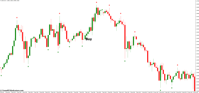 How to Trade with Fractals Arrows Alert MT4 Indicator - Buy Entry