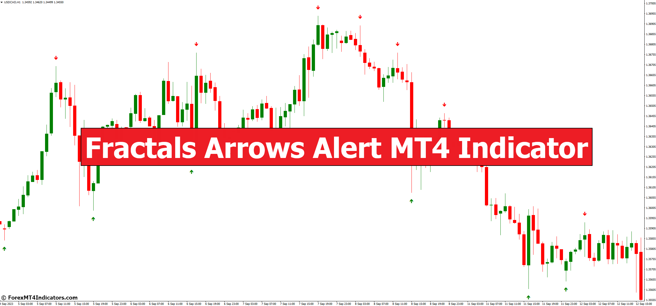Fractals Arrows Alert MT4 Indicator
