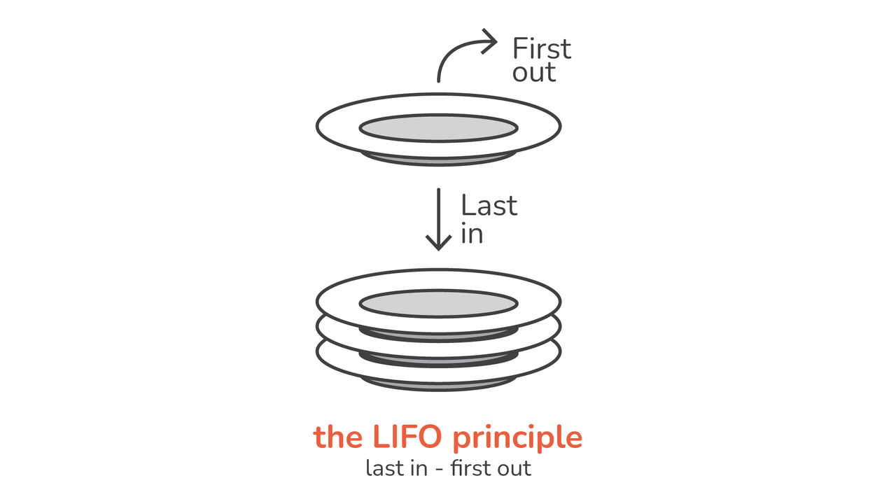 nguyên tắc LIFO