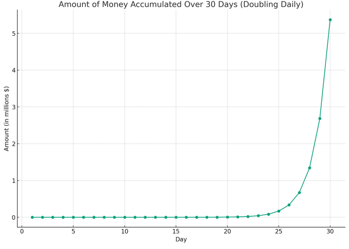 cantidad de dinero acumulada durante 30 días