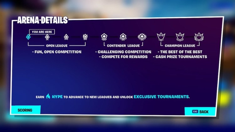 Is Arena Coming Back To Fortnite Leagues