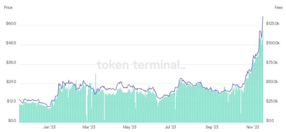 grafico terminale token
