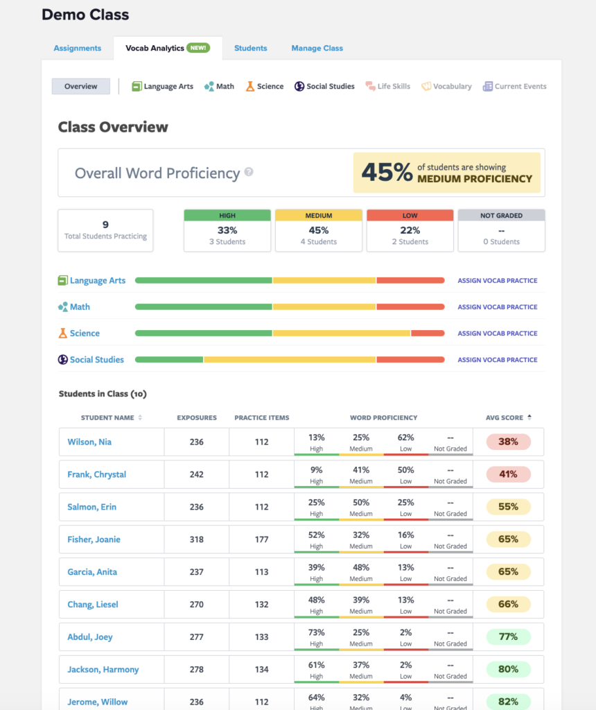 Vocab Analytics dashboard class overview by subjects and students