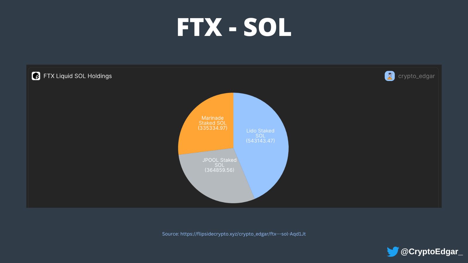 Sıvı stake etmede FTX SOL varlıkları