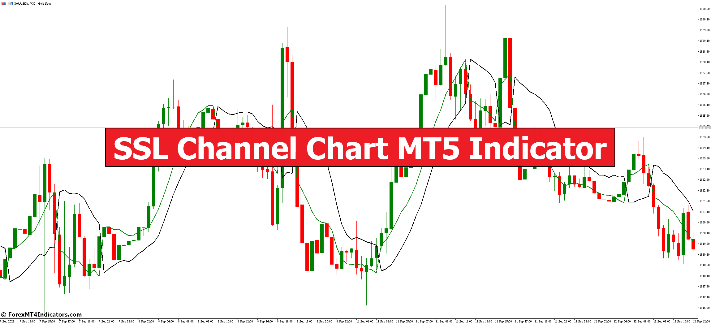 SSL Channel Chart MT5 Indicator