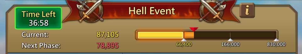 Hell Event Phase 1 