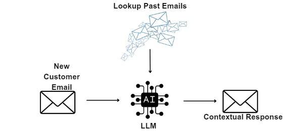 倫理的配慮 | LLM による電子メールの効率化
