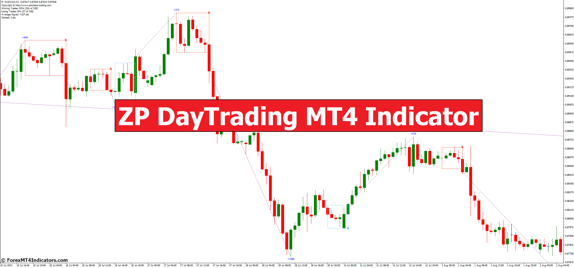 ZP DayTrading MT4-indicator