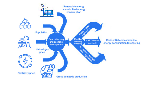 Dự báo tiêu thụ năng lượng | Dự án hướng dẫn về khoa học dữ liệu