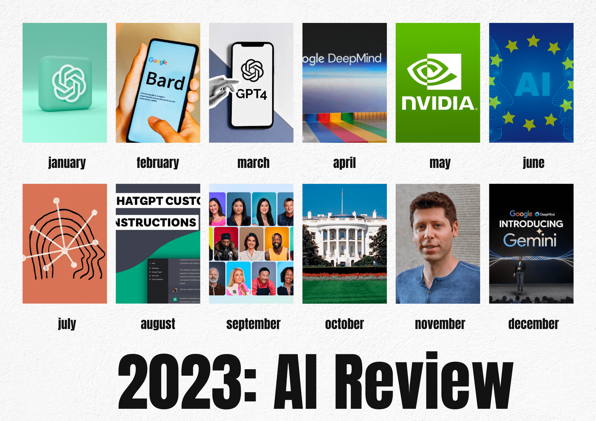 2023: クレイジー AI イヤー
