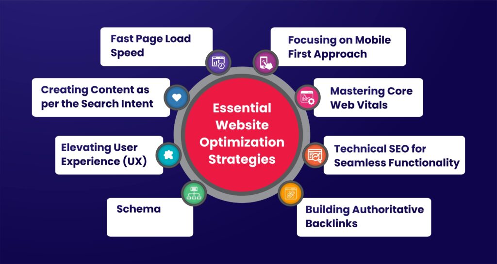 Estrategias esenciales de optimización de sitios web