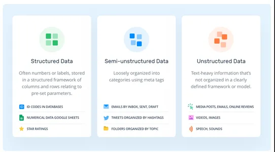 Semi-structured Data with Langchain