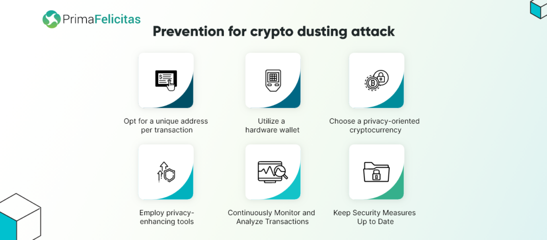 Prevenzione dell'attacco cryptodusting