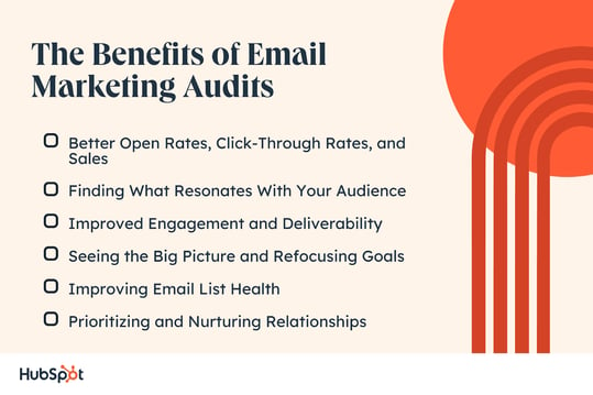 Beneficios de las auditorías de marketing por correo electrónico.