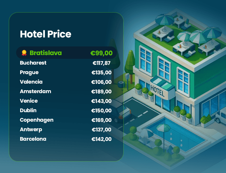 Hotelpreistabelle