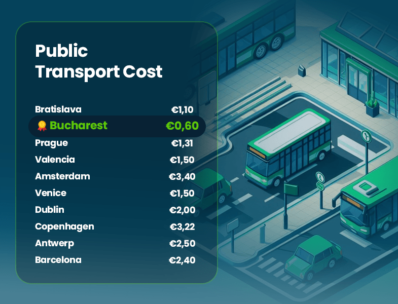 Tabla de costos de transporte público