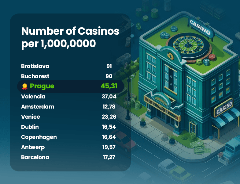Casino's per persoon grafiek