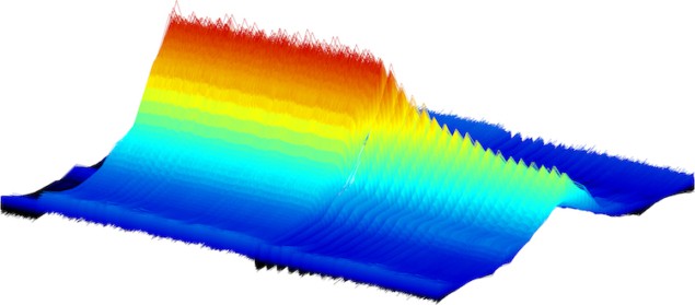 Gráfico de datos con los colores del arco iris que muestra la absorbancia de la luz (vertical) a lo largo del tiempo (horizontal de izquierda a derecha) en un rango de frecuencias (horizontal de adelante hacia atrás)