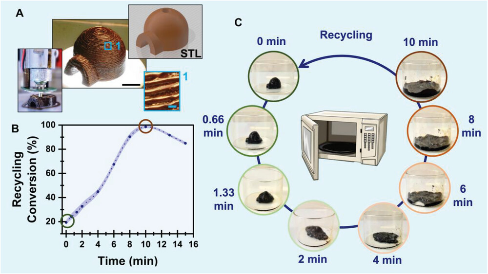Recycling 3D-printed polymer in a microwave oven
