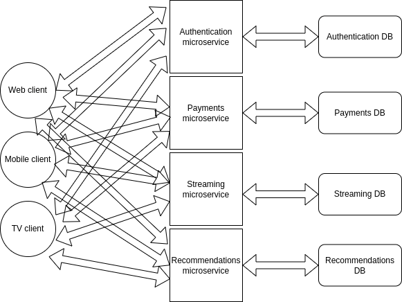 The Fundamentals of FinTech Architecture: Trends, Challenges and Solutions