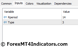 FX Sniper MT5 Indicator Settings
