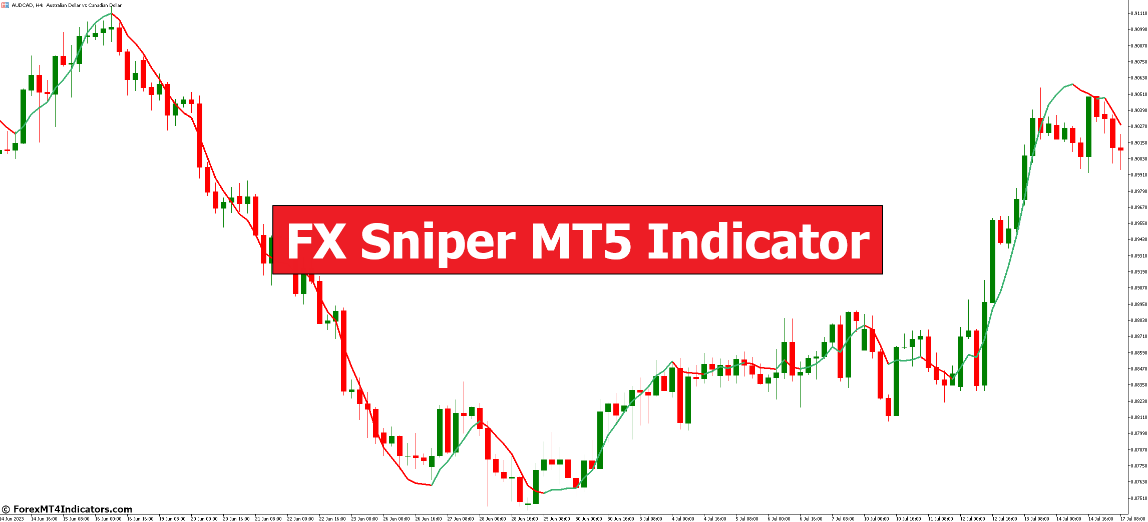 FX Sniper MT5-Anzeige