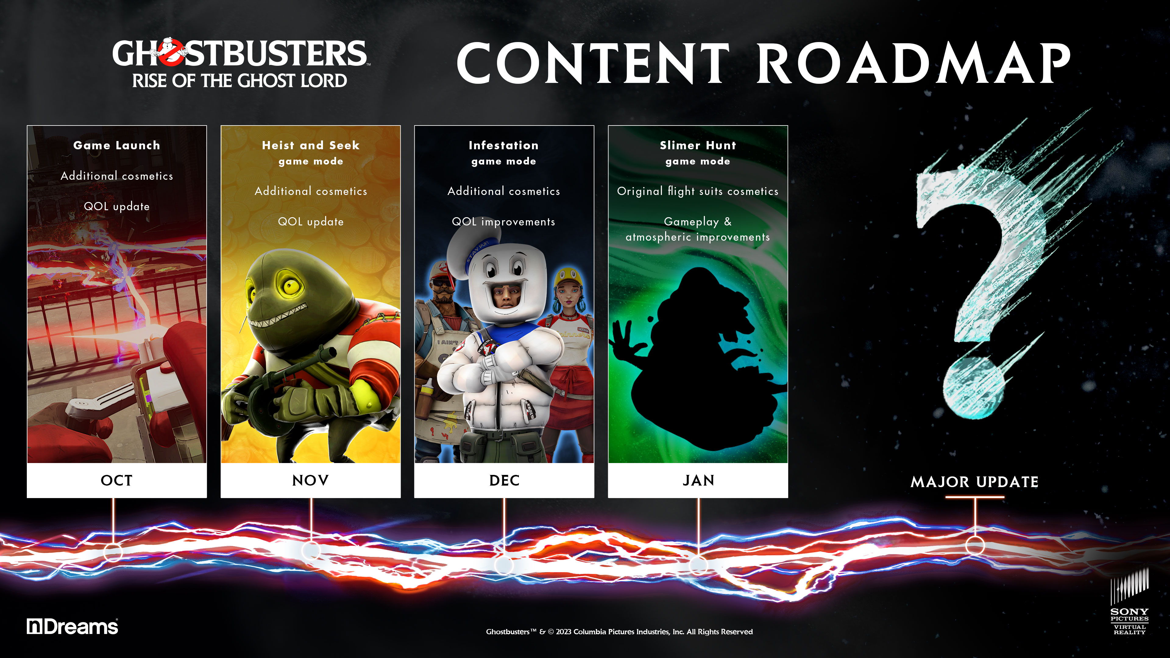 『ゴーストバスターズ: ライズ オブ ザ ゴースト ロード』発売後のコンテンツ ロードマップ