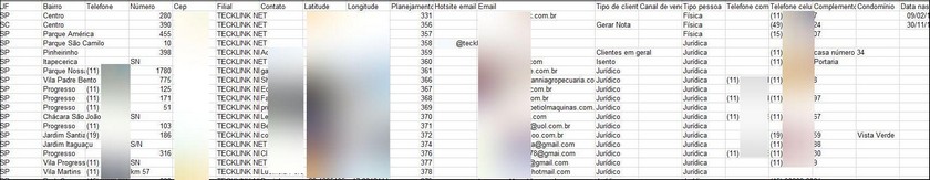 Un pirate informatique vend l'accès aux données clients des FAI brésiliens
