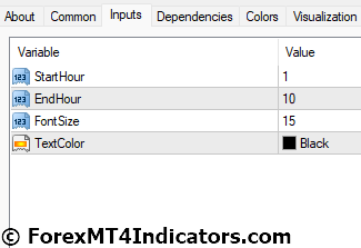 High Low Channel MT4 Indicator Settings