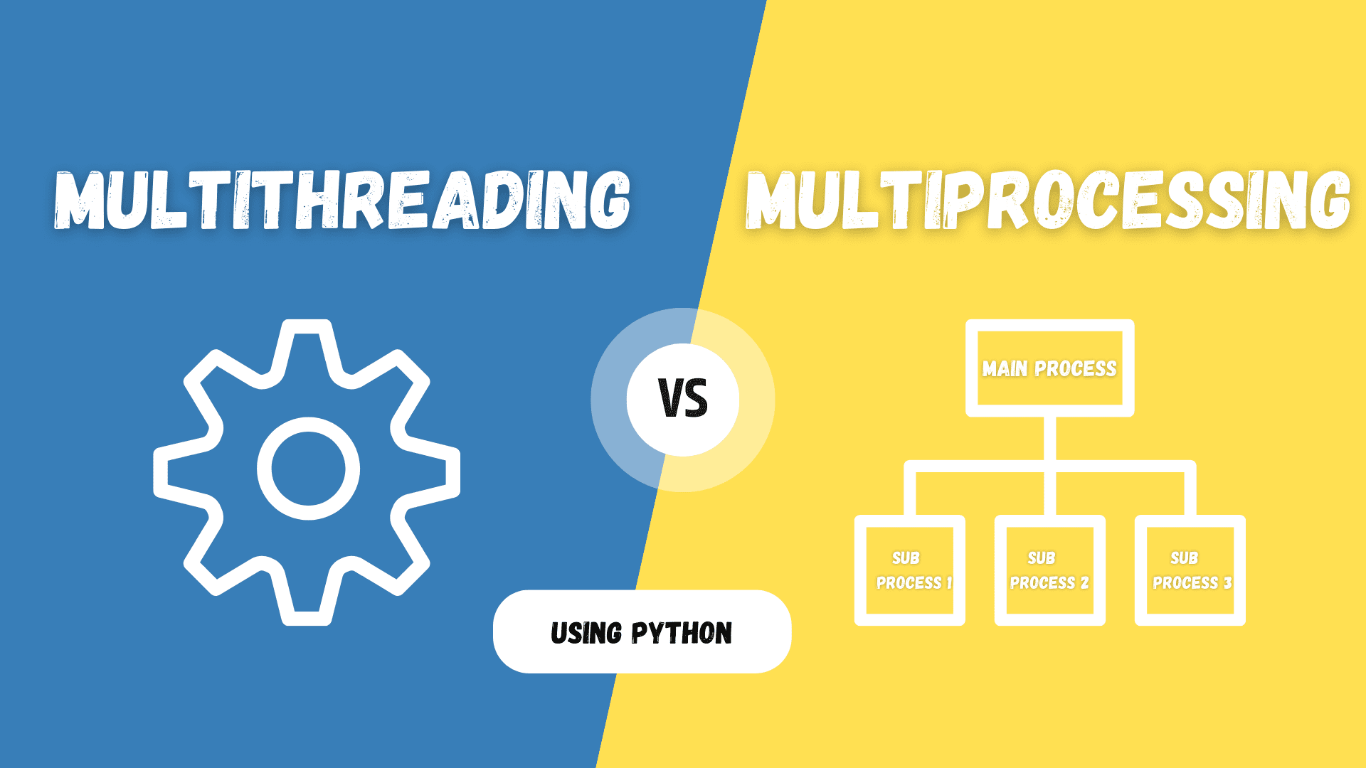 Python'da Çoklu İş Parçacığına ve Çoklu İşleme Giriş