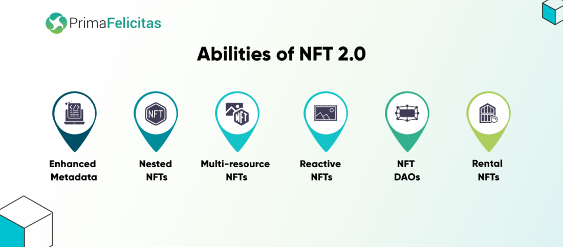 Mogelijkheden van NFT 2.0