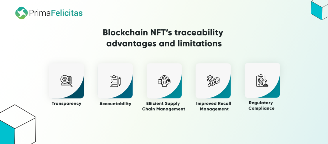 Ventajas y limitaciones de la trazabilidad de medicamentos de Blockchain NFT