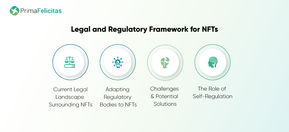 Marco legal y regulatorio para NFT