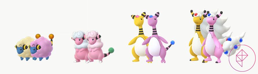 Pokémon Go에서 반짝이는 형태를 지닌 Shiny Mareep, Flaaffy, Ampharos 및 Mega Ampharos. 모두 노란색에서 분홍색으로 변합니다.