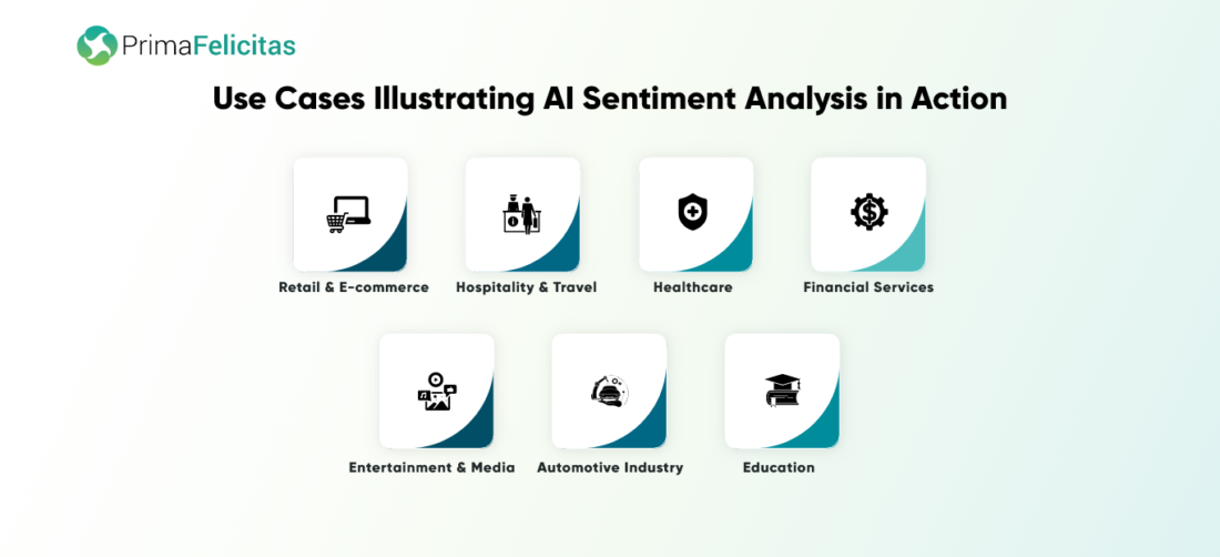 Gebruiksvoorbeelden die AI-sentimentanalyse in actie illustreren
