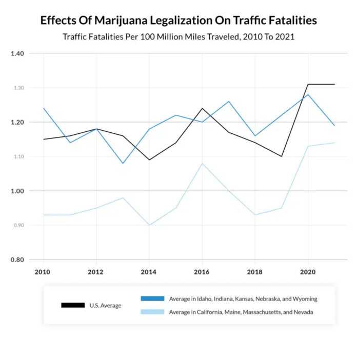 Effecten van verkeersdoden door marihuana Quartz Advisor